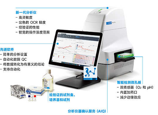 安捷倫 Seahorse XF Pro 細(xì)胞能量代謝分析儀
