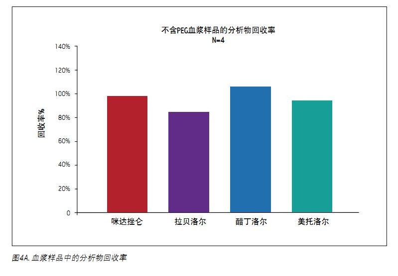 ǰķķʽӋD4AʾØ(bio)(zhn)MCX̺ÿNĻʶ^80%@ķNƽʄt_(d)95%