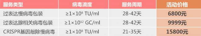 病毒包裝價(jià)格表