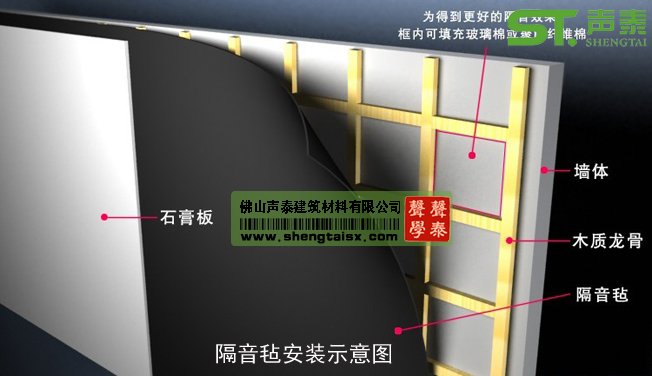 隔音氈優(yōu)點(diǎn)(圖2) 隔音氈優(yōu)點(diǎn)(圖2)